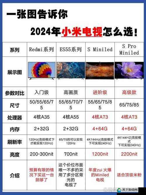 如何评价爱豆传媒 lDG5527？小米电视 6 OLED 怎么样？