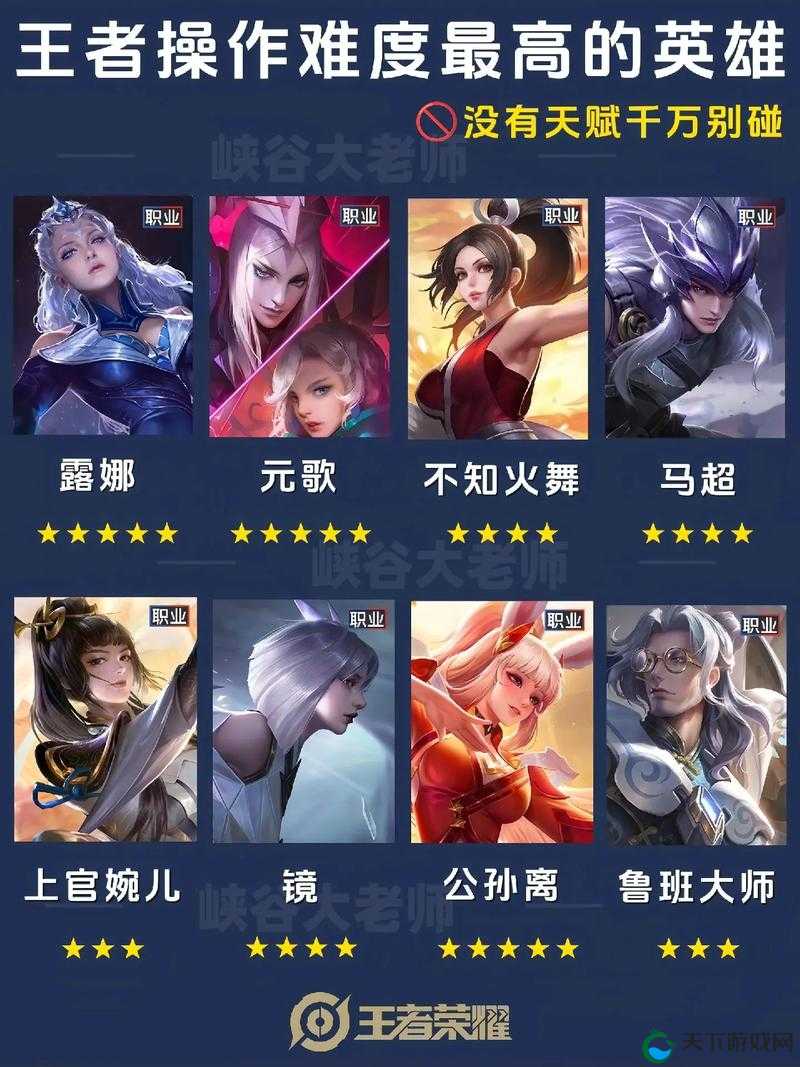 最考操作英雄盘点，这些英雄你hold住吗？未来玩法革命的三大趋势