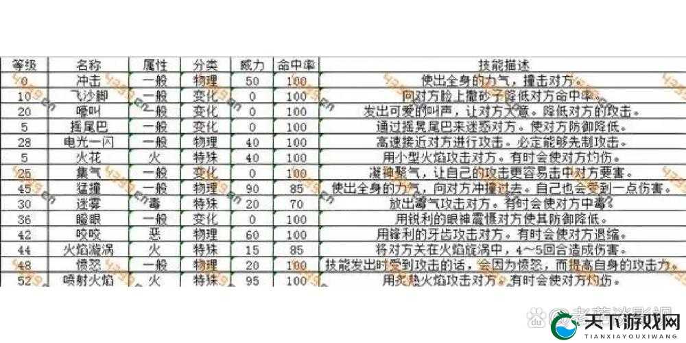口袋侏罗纪技能系统详解与攻略，资源管理的艺术