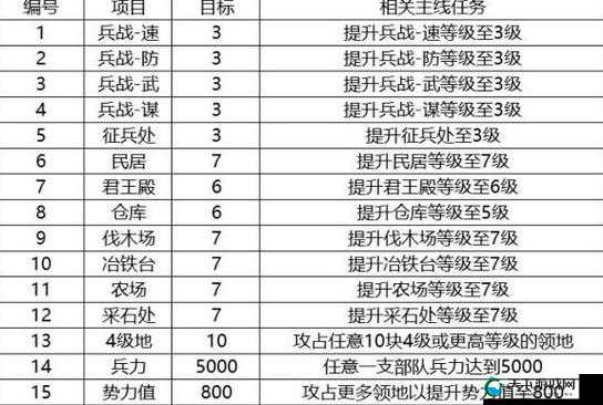 百万三国志主线任务玩法攻略深度解析
