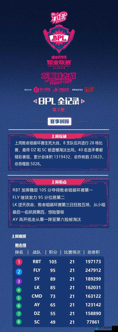 球球大作战公开赛败者组战报现已出炉,创新玩法、隐藏剧情与玩家适配全面解析
