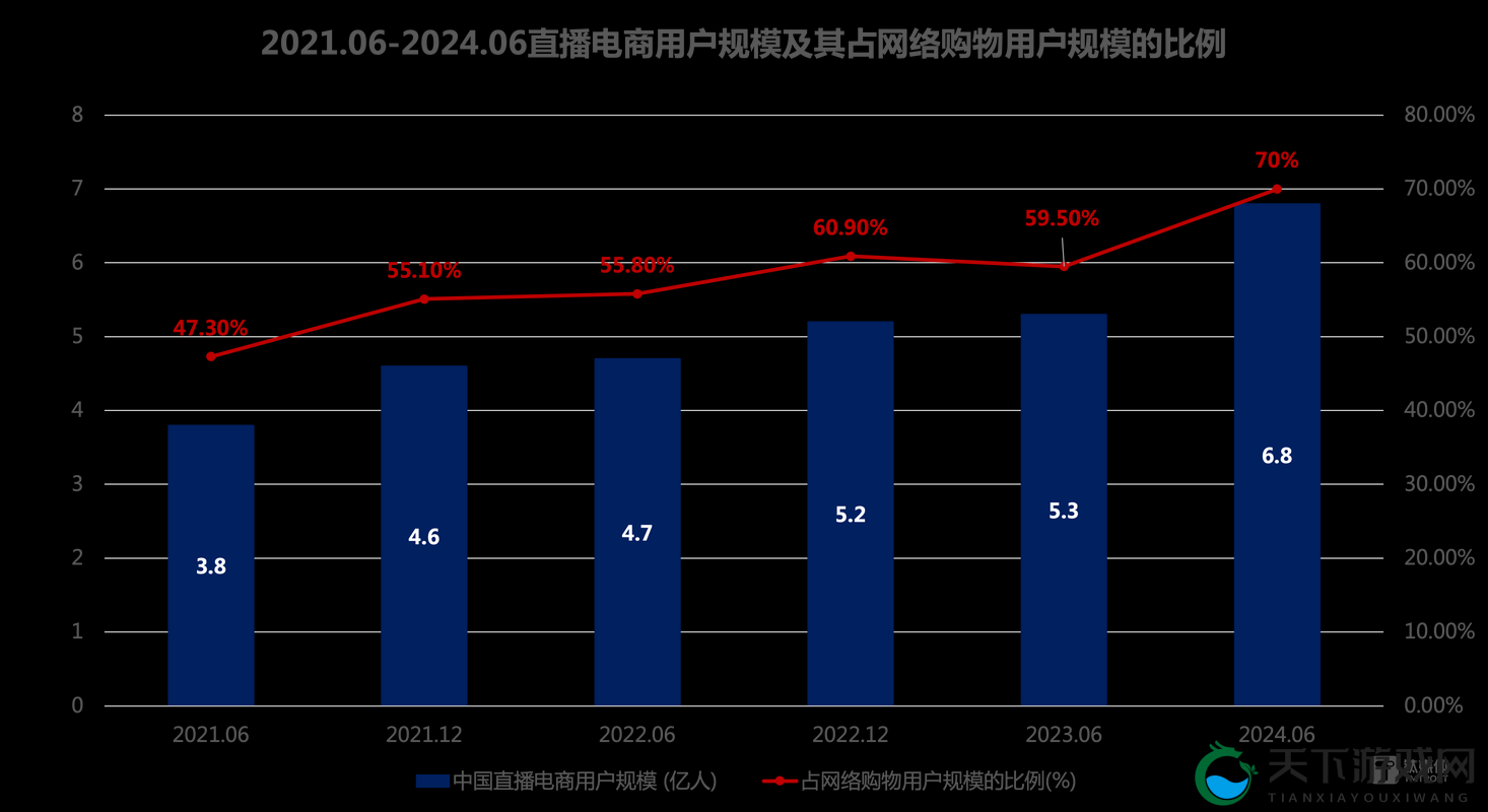 如何看待 B 站 A8 直播？直播行业的未来发展趋势是什么？
