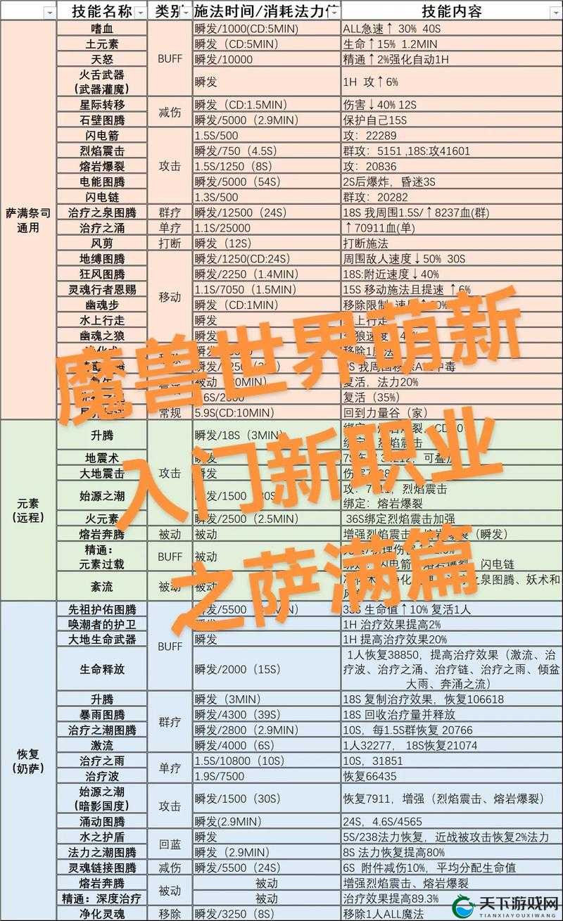 成吉思汗手机版萨满职业技能解析及玩法革命预测