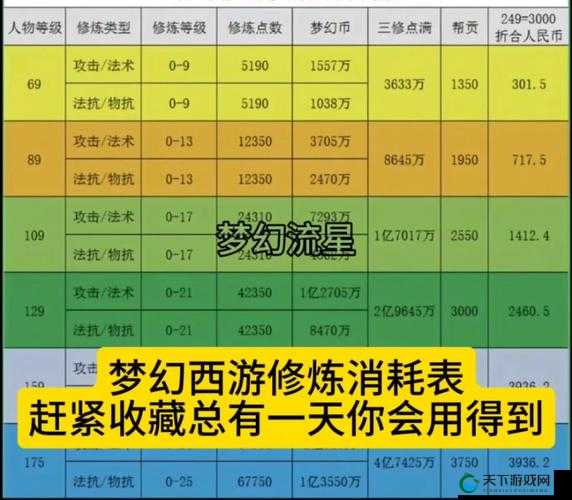 横扫西游怎么获得精力 精力使用方式大全