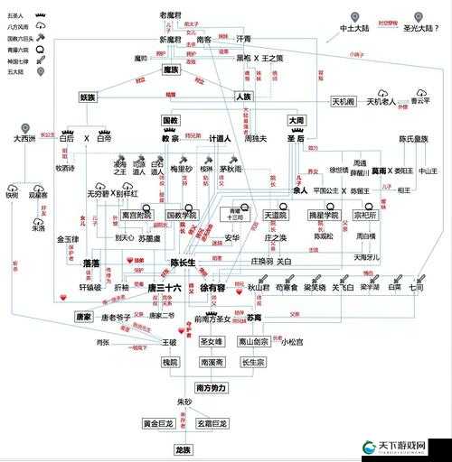 择天大陆系统介绍及未来玩法革命预测