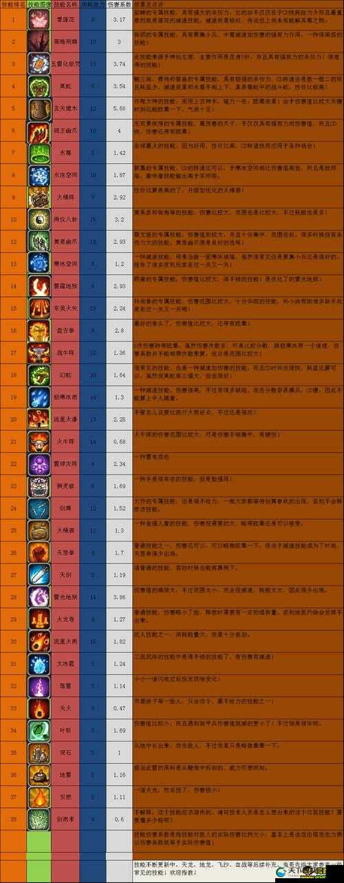 宝剑配英雄塔防三国志装备系统解析