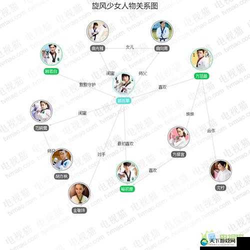 旋风少女人物介绍，婷宜及其在资源管理中的重要性