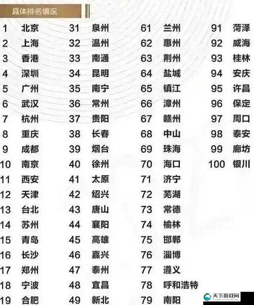 2023年中国最性开放城市排名揭晓，看看你的城市上榜了吗？