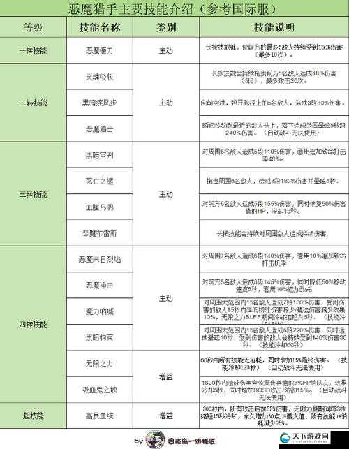 冒险岛手游恶魔猎手攻略，恶魔猎手玩法介绍