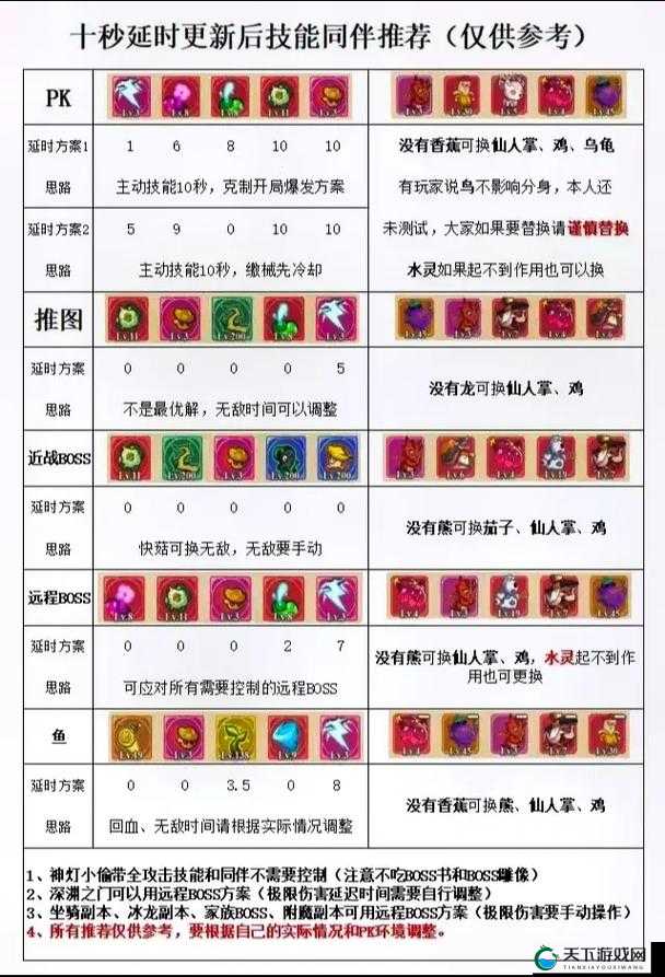 冒险岛手游天使主力加点，两力一敏加点打法深度解析