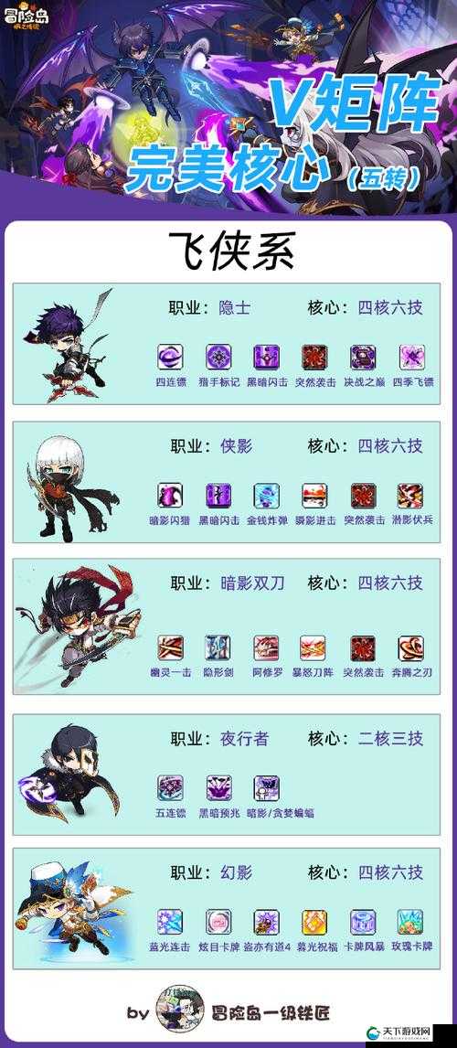 冒险岛手游职业攻略 新手飞侠前期必看