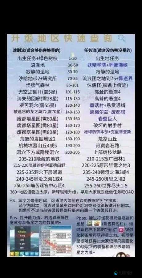 冒险岛手游新手实用攻略，游戏系统详解