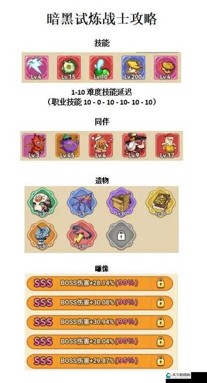 冒险岛手游黑暗变形技能解析与攻略，预见未来的玩法革命