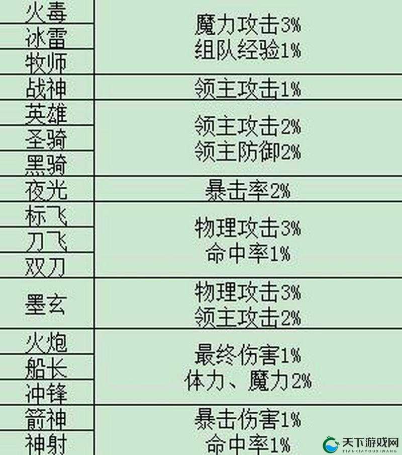 冒险岛手游无限精气技能介绍