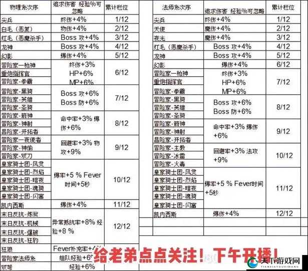 冒险岛手游副职攻略，如何提升到大师阶段及未来玩法革命预测