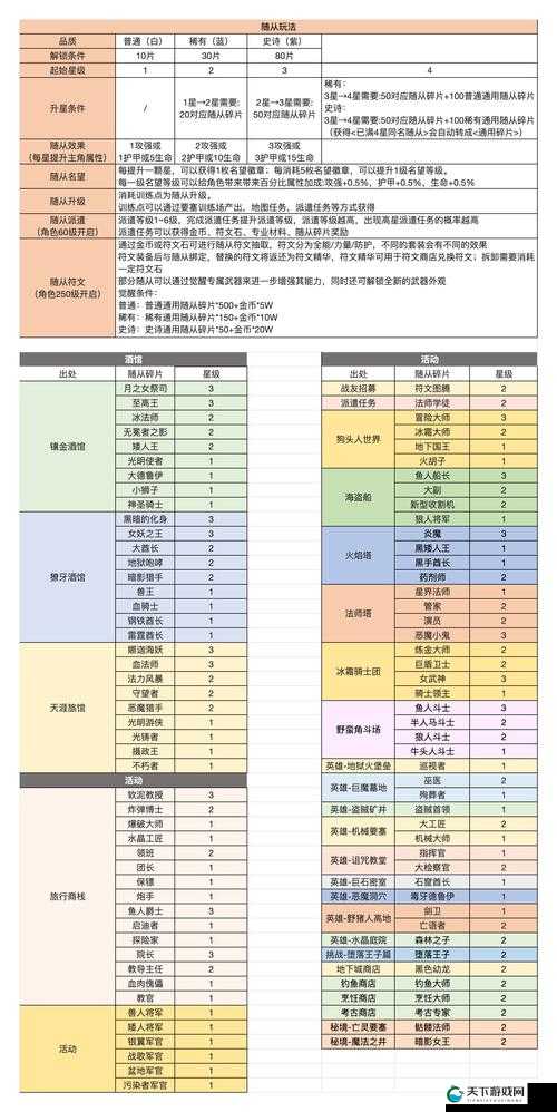 红龙传说装备怎么获取？装备获取途经攻略