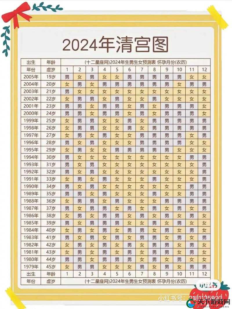 宫廷Q传转生流程新手详细说明及未来玩法革命预测