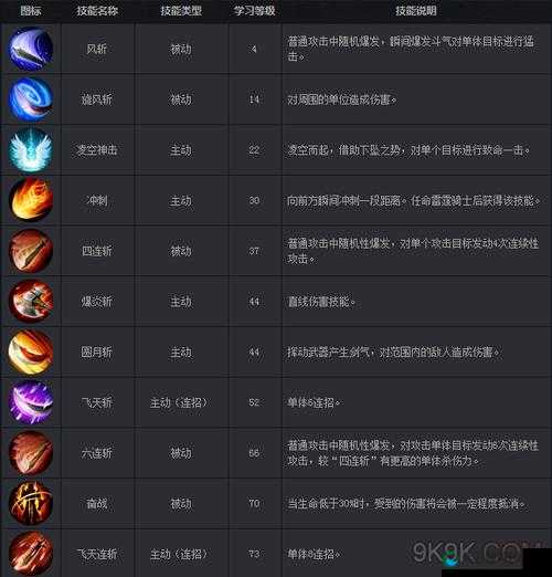 魔域口袋版龙骑士疾行技能使用详解