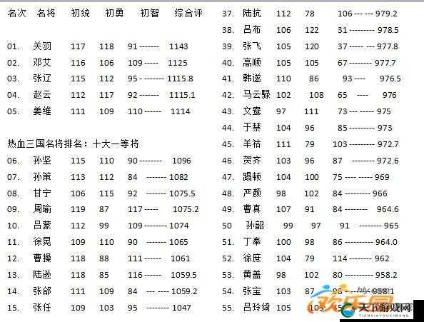 热血三国，极品将领获取途径全揭秘