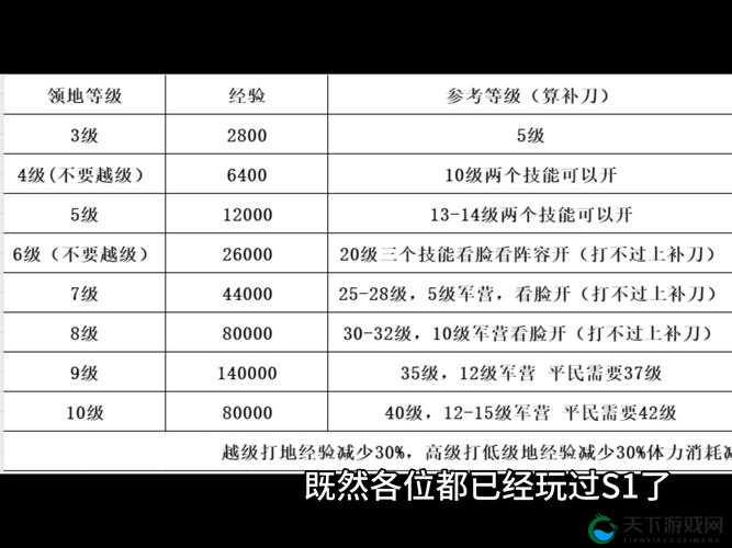 全民斗战神7-4生死一薄三星通关技巧推荐