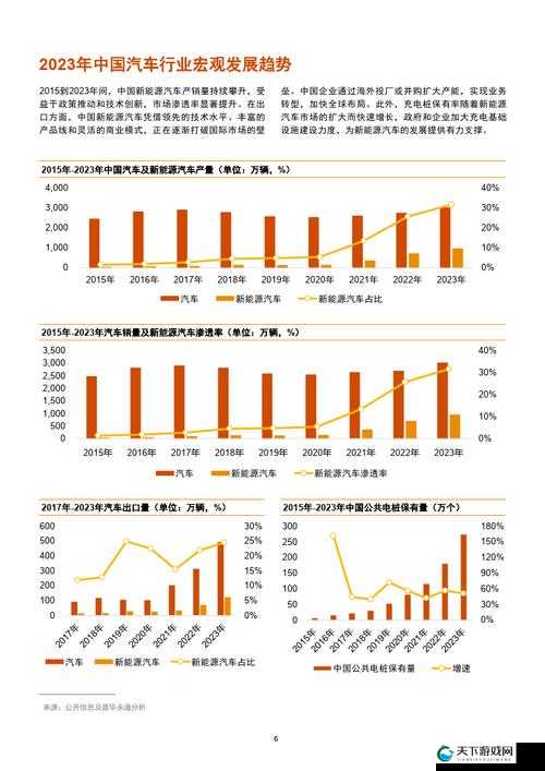 对标定级 2023：行业趋势与未来展望