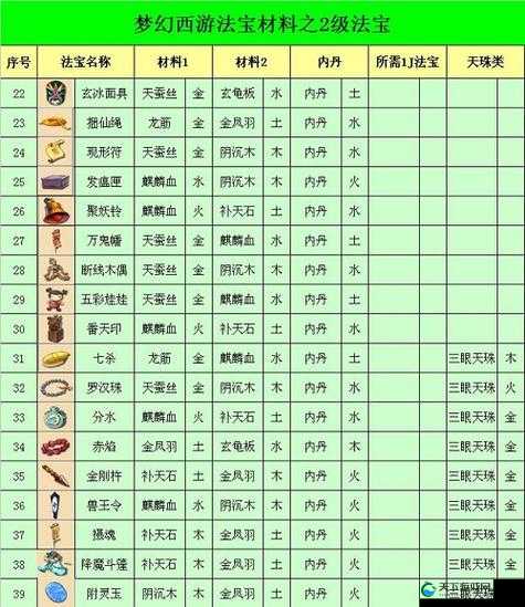 梦幻诛仙手游法宝合成与特殊功能介绍攻略