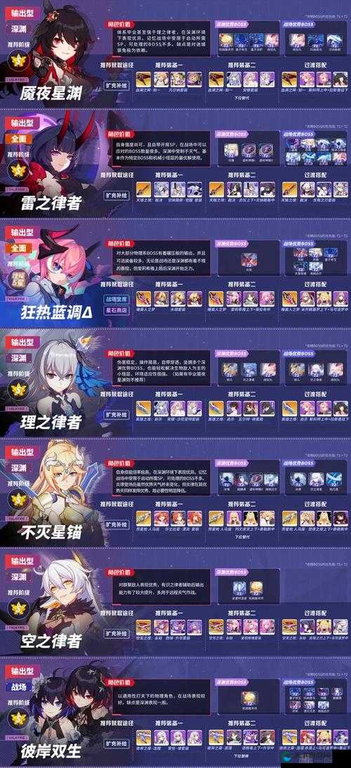 崩坏3体力如何正确使用，策略与深度解析