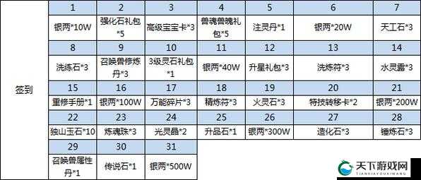 水浒Q传手游国庆礼包攻略，底层逻辑与操作映射详解