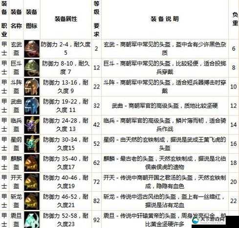 封神英雄榜评测，魔幻封神3D卡牌大战全攻略