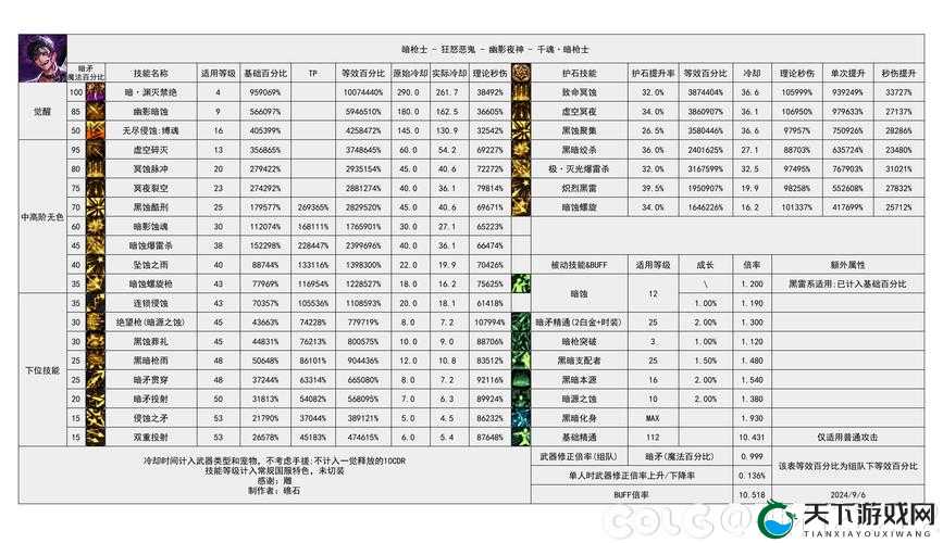 倩女幽魂手游伤害计算公式全解析