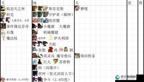 天地人星兽，游戏内的五大隐形阵营及克制关系的演变史专题