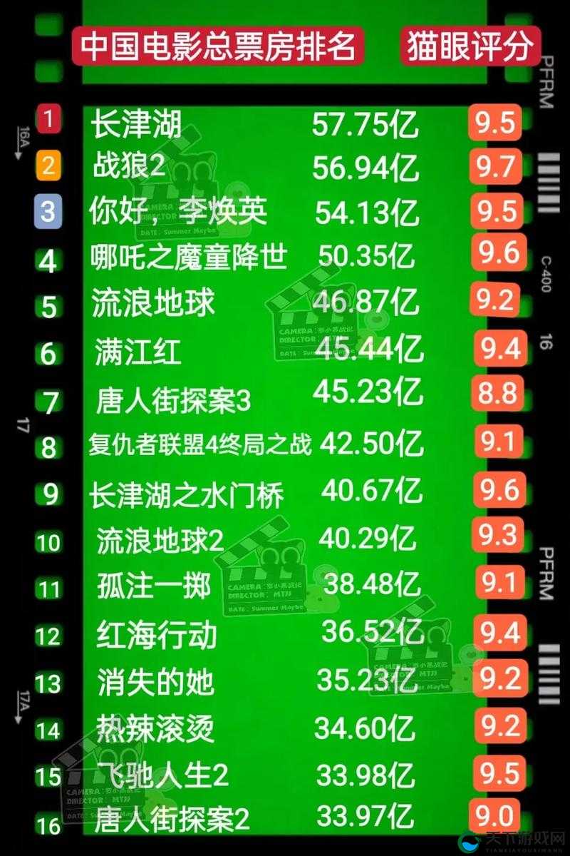 免费高清在线观看人数激增,热门影片与剧集实时榜单揭晓,哪些作品最受观众青睐?