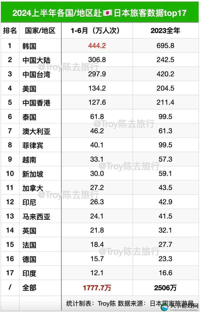 日本各国外国人数量究竟是多少？深度揭秘引发全网关注