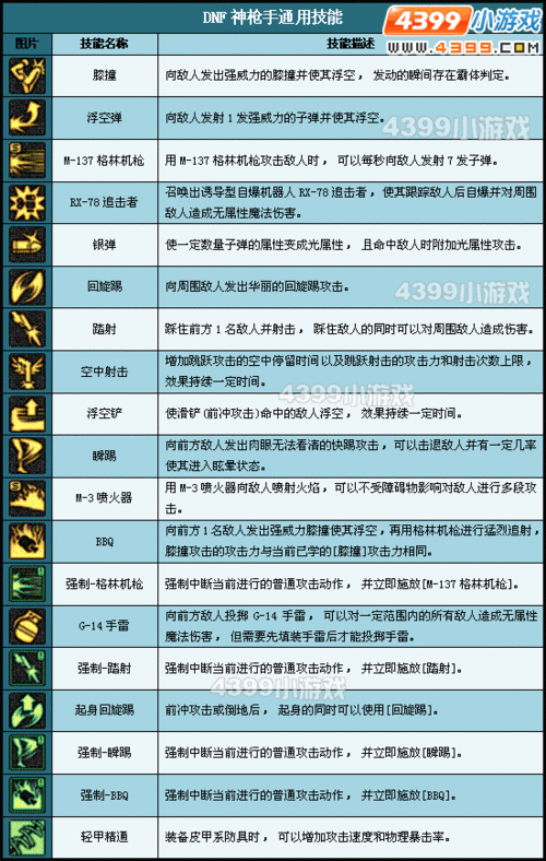 DNF移动版神戗手怎么样，神戗手解析与转职