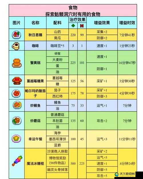 幻城手游神秘矿洞介绍，神秘矿洞玩法详解及其演变史