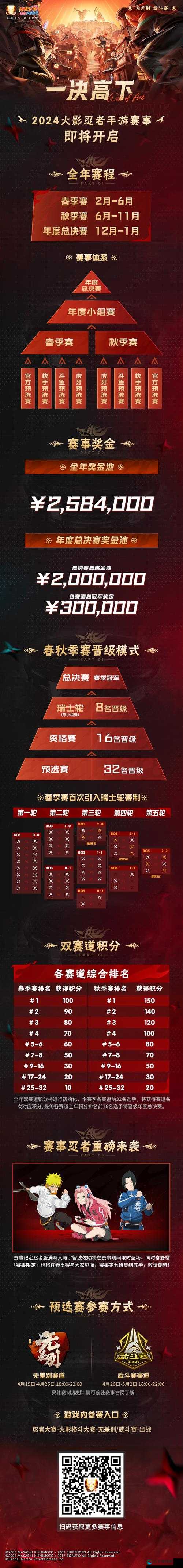 火影忍者手游淘汰赛分析，实力悍将闪耀赛场