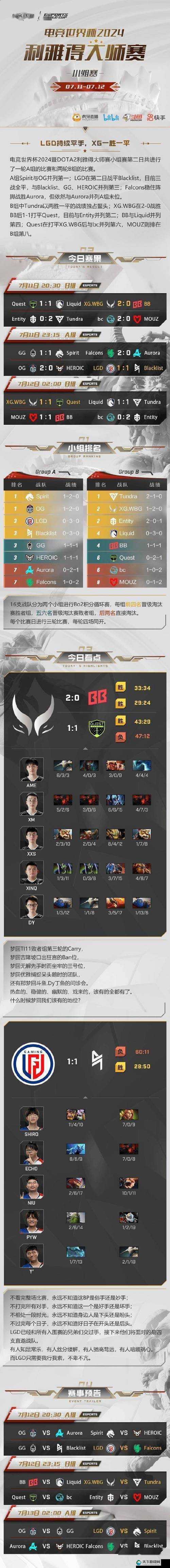 如何评价 2019 年 Dota2 国际邀请赛（TI9）LGD 战队的表现？