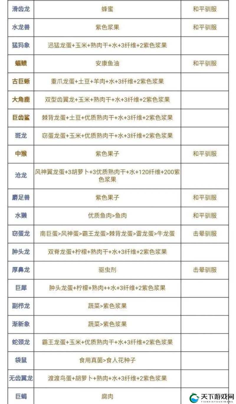 方舟刷驯服龙代码大全：全面解析各类恐龙驯服技巧与代码使用指南