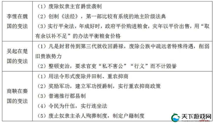 战国2装备玩法详细解析，预见未来的三大革命性变革