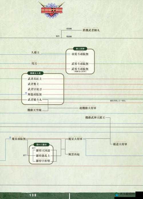 战国2实力农田资源高产深度解析