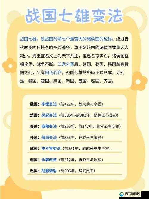 战国2七雄争霸新手指南