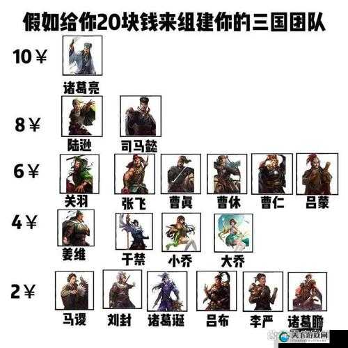 三国罗曼史远程类型详解