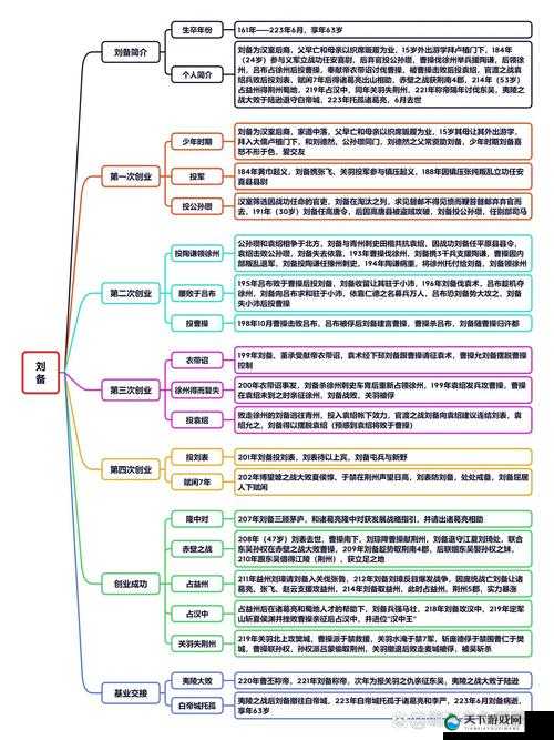 我朝有马刘备怎么样？刘备技能羁绊介绍及玩法革命预测