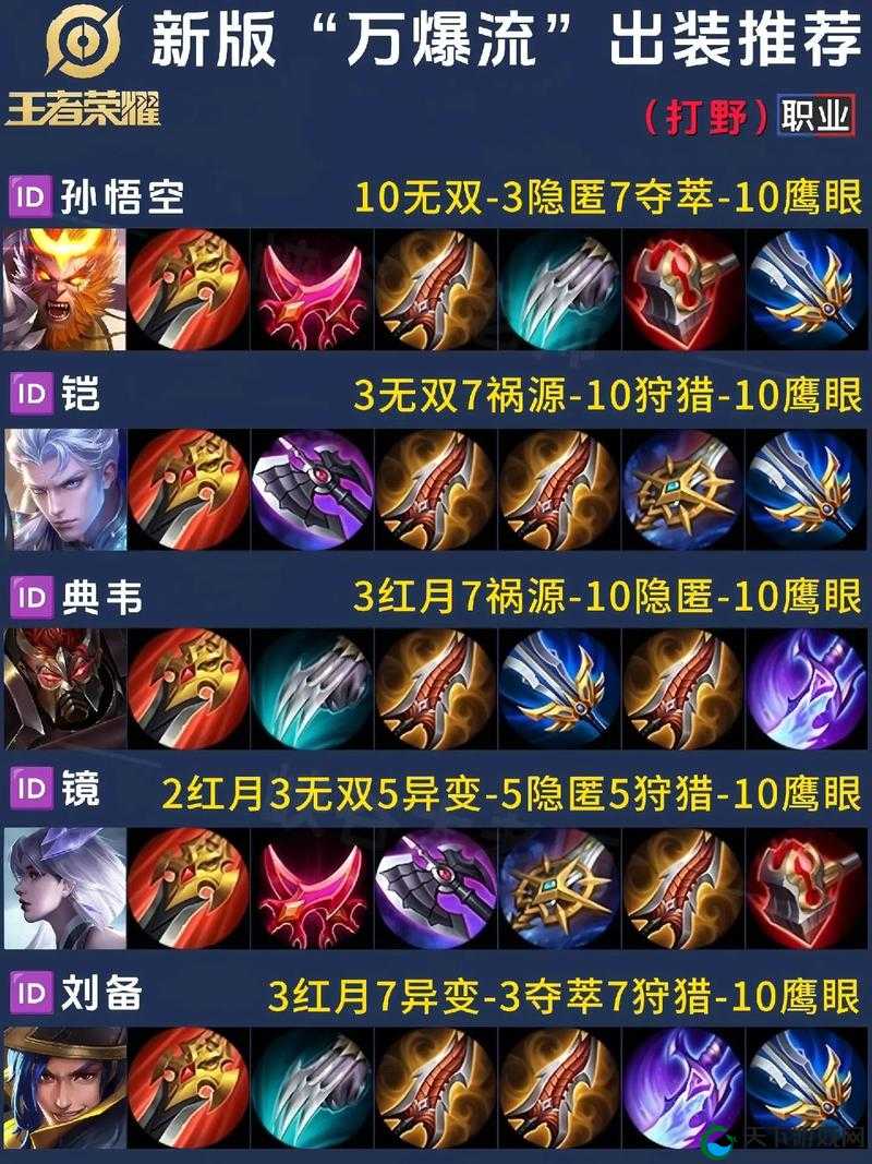 半肉团控流 杨戬出装推荐及思路分析