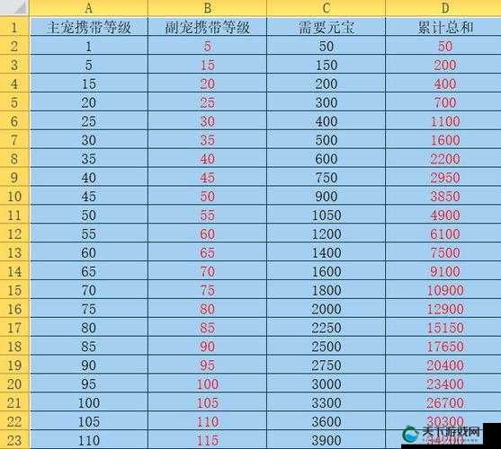 问道手游宠物进化功能元宝花费介绍