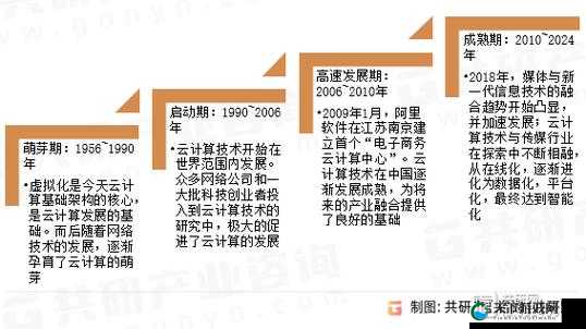 如何看待国精产品一二三区传媒公司的发展？