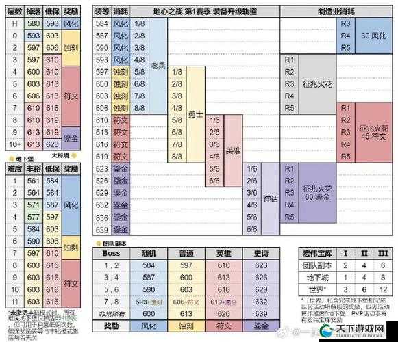 萌娘契约装备升级与升阶，新人必看指南