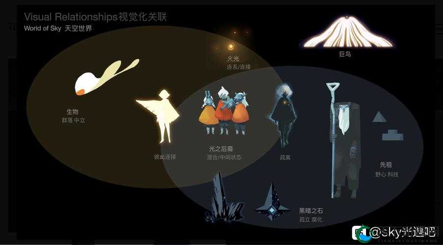 光之后裔法洛莉雅技能详解及玩法革命预测