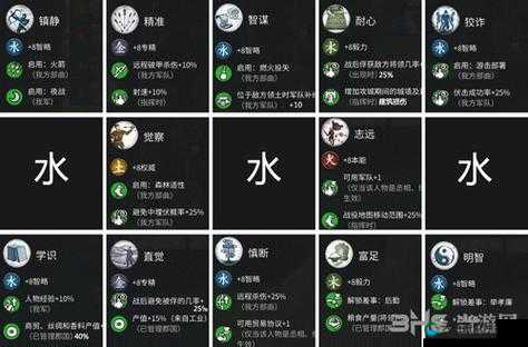 光之后裔水系莎夏技能详解