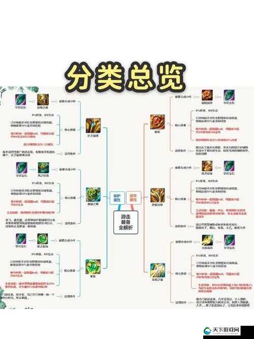 光之后裔辅奶符文选择搭配攻略深度解析